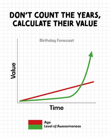 Use Data doesn't lie - group birthday ecard