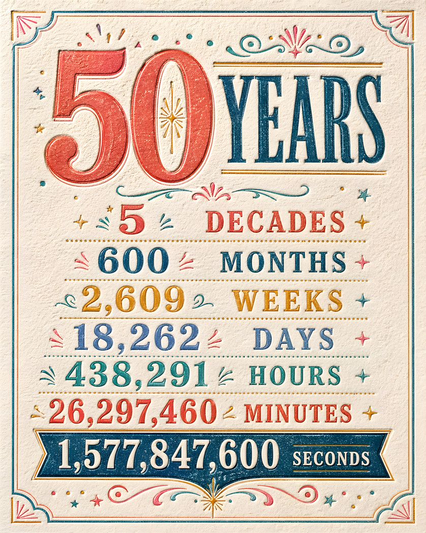Card design "50 years breakdown - group Birthday ecard"