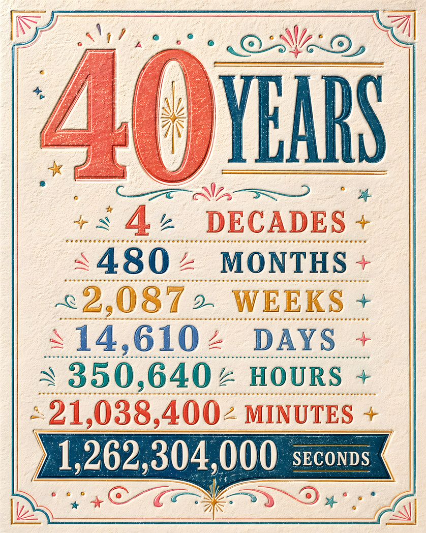 Card design "40 years breakdown - group Birthday ecard"